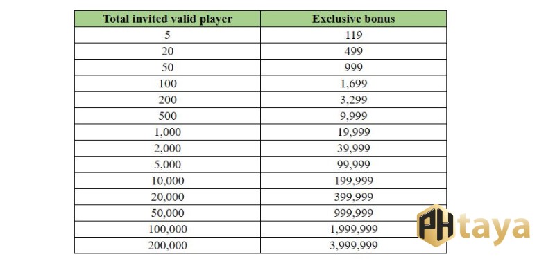 Exclusive-Tier-Bonuses